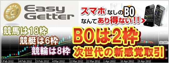 $初心者でも分かる資産運用・経済・為替（ＦＸ）・投資　　　　　　　　　　　　バイナリーオプション・etc　