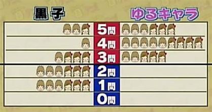 所さんの目がテン! ゆるキャラの科学