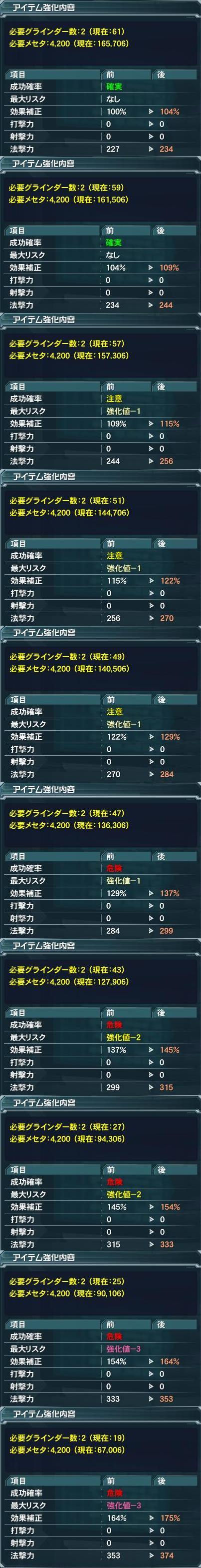 レア武器 10を作成してみた Pso2 鴨ネギ うぃずっ子の日々 ブルプロ攻略ブログにいつかなる