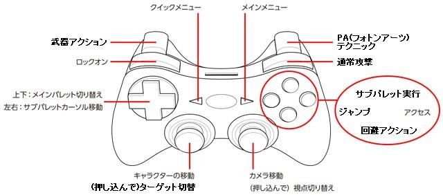 お勧めコントローラ設定 Pso2 鴨ネギ うぃずっ子の日々 ブルプロ攻略ブログにいつかなる