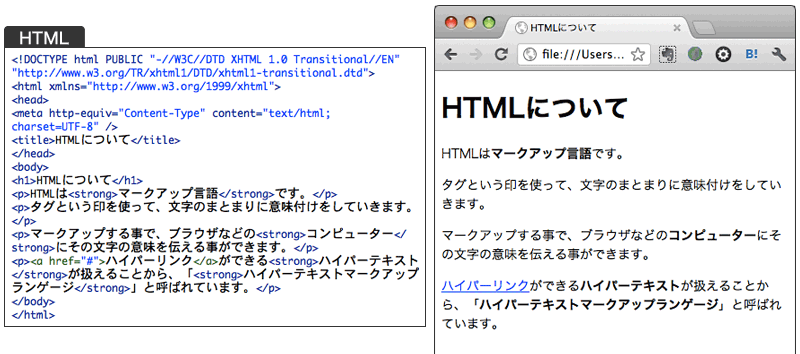 マークアップしたHTMLとブラウザの表示