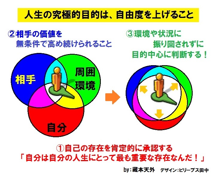 田仲真治Brain Update＋DynamicBrainUpdate dvdの+stbp.com.br