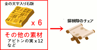 ピグアイランド攻略 ハッシータイム告知 これでクリア 金の石盤 金の像を量産 ティナのブログ お得なポイ情報まとめや紹介 ピグアイランド攻略 ハッシータイム告知 これでクリア 金の石盤 金の像を量産 ティナのブログ お得なポイ情報まとめや紹介