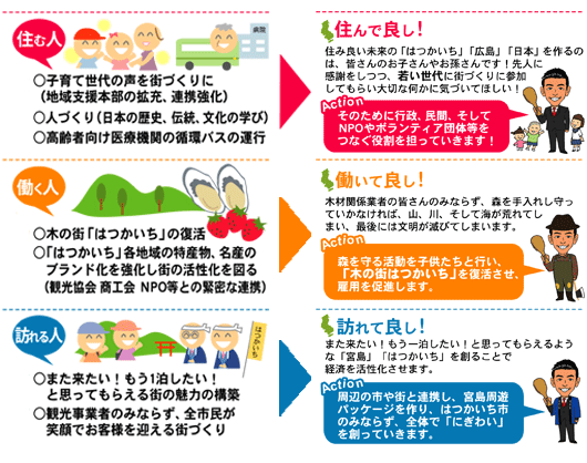 $テストのブログ