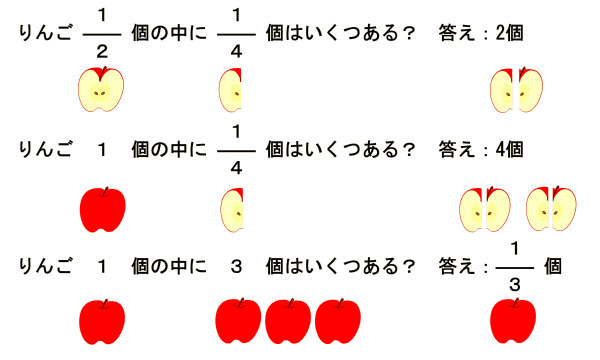 分数 3 割り算の意味 ウチの子1号 中学受験に挑むの巻