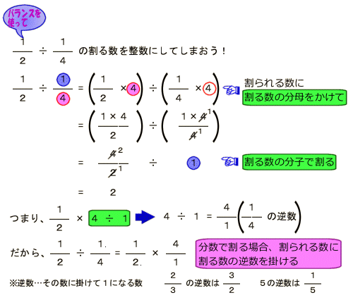 小学６年生の算数 分数 整数のわり算 練習問題プリント ちびむす