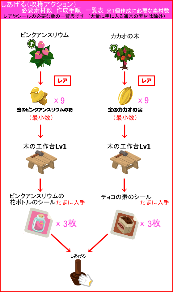 ピグアイランド カカオ島 クエスト攻略】☆つくる☆しあげる素材数