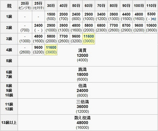 点数計算資料 無気力無関心 仮