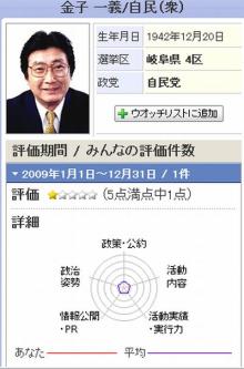 下丸子ではたらく６８歳の社長のblog