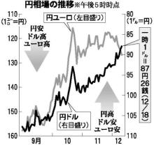 自動車・バイク専門情報サイト『クルマ・バイクのアドバイザーPRO』のブログ-トヨタ単体、通期営業赤字へ