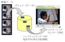 ストリーミング