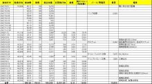ALFA１５５Ｖ６Arivederci（FV）と日々の戯言