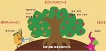 新宿でサロンを経営する癒し王ふじのblog-1連